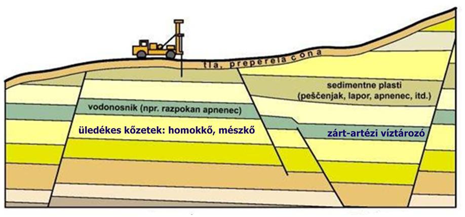 Milyen Célra Vesszük Kia Legnagyobb Felszín Alatti Vizek Autó ár 